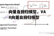 向量自回归模型，VAR向量自回归模型