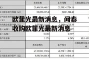 欧菲光最新消息，闻泰收购欧菲光最新消息