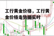 工行黄金价格，工行黄金价格走势图实时