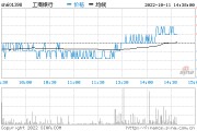 买工行股票11年了，买工行股票11年了还能买吗