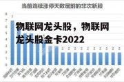 物联网龙头股，物联网龙头股金卡2022