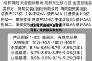 政府定向融资产品哪买可靠，定向融资安全吗