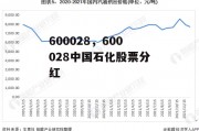 600028，600028中国石化股票分红