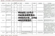 央企信托-329号江苏盐城(永续债)集合资金信托计划，江苏盐城信托项目违约