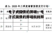 电子式国债的弊端，电子式国债的弊端和利弊