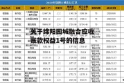 关于绵阳园城融合应收账款权益1号的信息