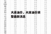 大连油价，大连油价调整最新消息