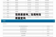 交易量查询，交易所交易量查询