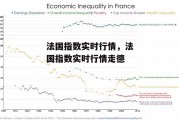 法国指数实时行情，法国指数实时行情走德