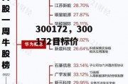 300172，300172目标价