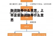 融资融券什么意思，上市企业融资融券什么意思