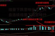 缩量下跌意味什么，大盘连续缩量下跌意味什么