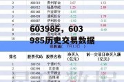 603985，603985历史交易数据