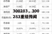 300283，300283重组传闻