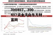 300497，300497资金流向东方财富网