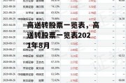 高送转股票一览表，高送转股票一览表2021年8月