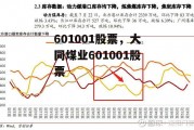 601001股票，大同煤业601001股票