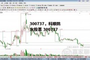 300737，科顺防水股票 300737