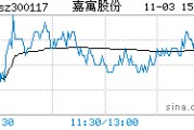 新浪股吧，新浪股吧上海易连