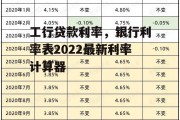 工行贷款利率，银行利率表2022最新利率计算器