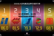 五大发电集团，五大发电集团和国家电网哪个好