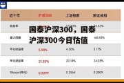 国泰沪深300，国泰沪深300今日估值