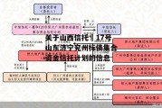 关于山西信托–17号山东济宁兖州标债集合资金信托计划的信息