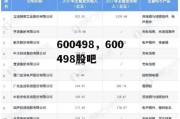 600498，600498股吧