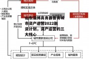 山东淄博高青县鲁青城市资产运营2022融资计划，资产运营的三大核心