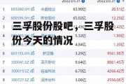 三孚股份股吧，三孚股份今天的情况