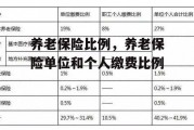 养老保险比例，养老保险单位和个人缴费比例