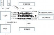 青州国有投资2022年收益权债权项目，青州最新重大项目