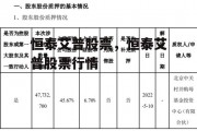 恒泰艾普股票，恒泰艾普股票行情