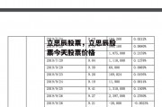 立思辰股票，立思辰股票今天股票价格