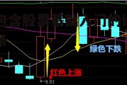 包含股票基础入门的词条