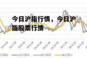 今日沪指行情，今日沪指股票行情