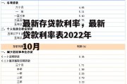 最新存贷款利率，最新贷款利率表2022年10月