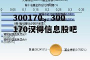 300170，300170汉得信息股吧