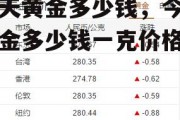 今天黄金多少钱，今天黄金多少钱一克价格查询