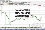 000948南天信息股吧，000948南天信息股吧东方