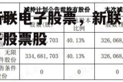 新联电子股票，新联电子股票股