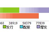 300303，聚灿光电股票最新消息300303