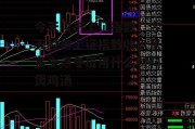 今天股市上证指数，今天股市上证指数收盘是多少点冬瓜用什么材料煲鸡汤