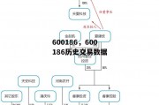 600186，600186历史交易数据