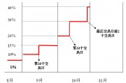 权证交易规则，权证交易在交易所