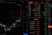 冀东水泥股票，冀东水泥股票历史交易数据