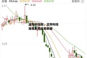 正邦科技股，正邦科技股票历史交易数据