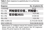 阿帕替尼价格，阿帕替尼价格2021