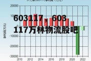 603117，603117万林物流股吧