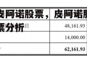 皮阿诺股票，皮阿诺股票分析